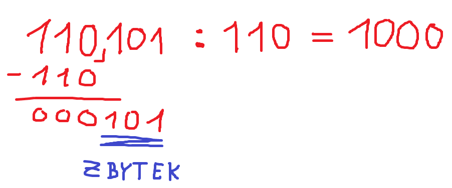 Dělení v bináru