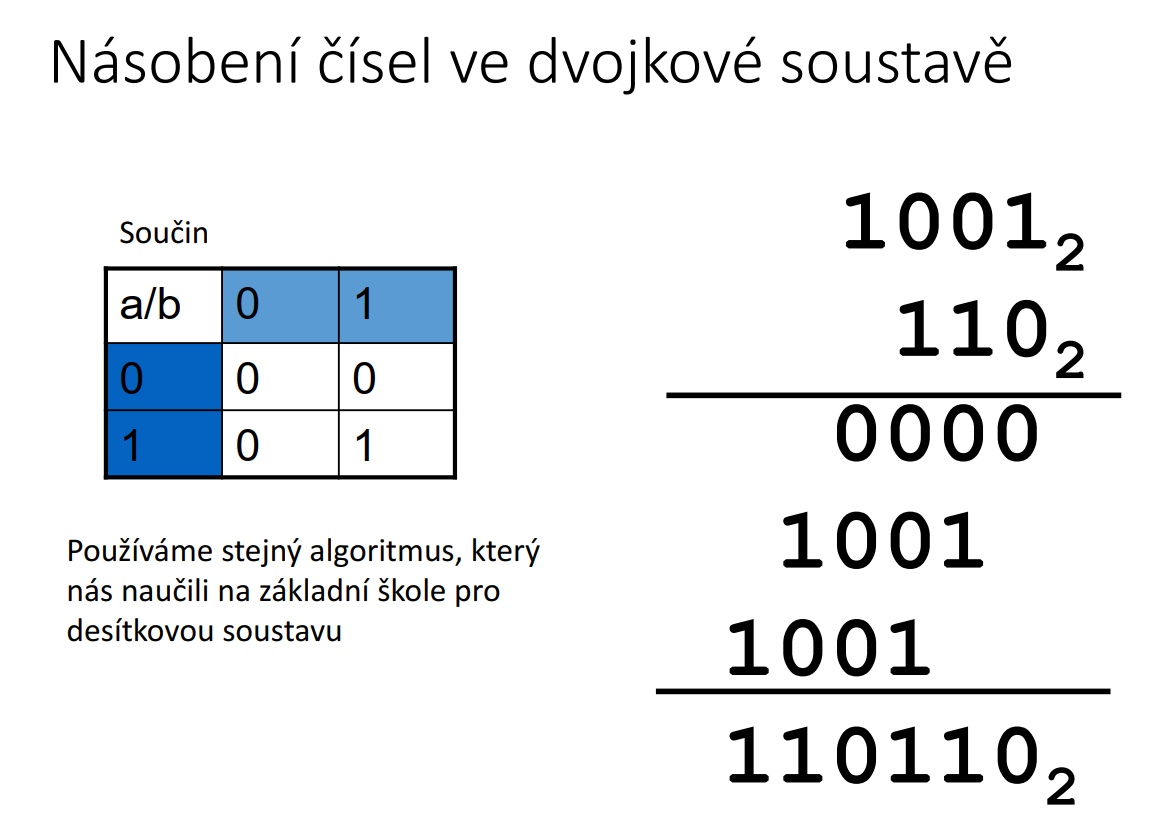 Násobení v bináru