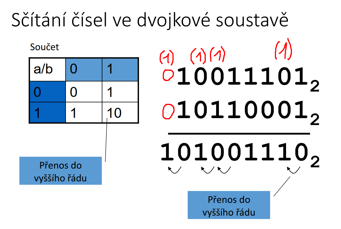 Sčítání v bináru