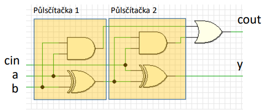 Schéma úplné sčítačky