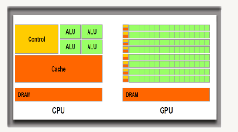 Struktura CPU vs GPU