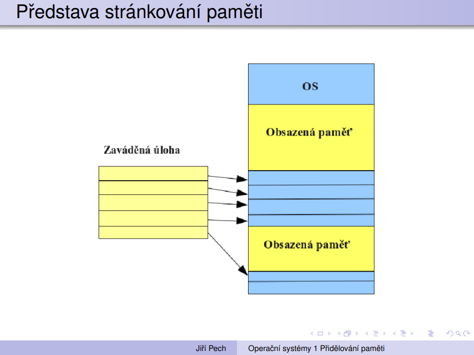 Stránkování