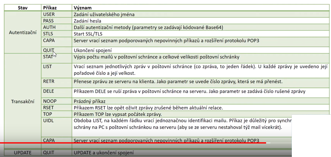 Příkazy POP3