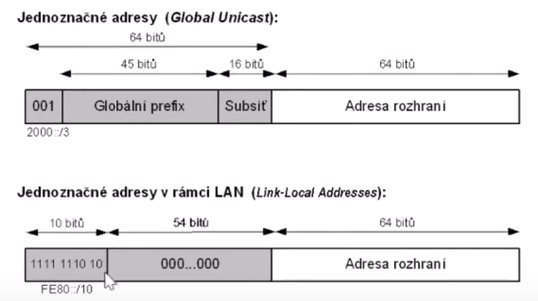Unicast