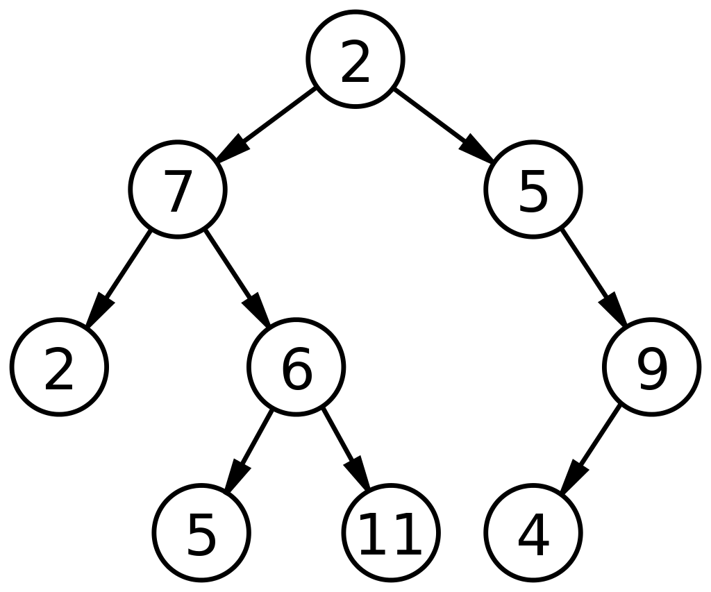 Binární strom