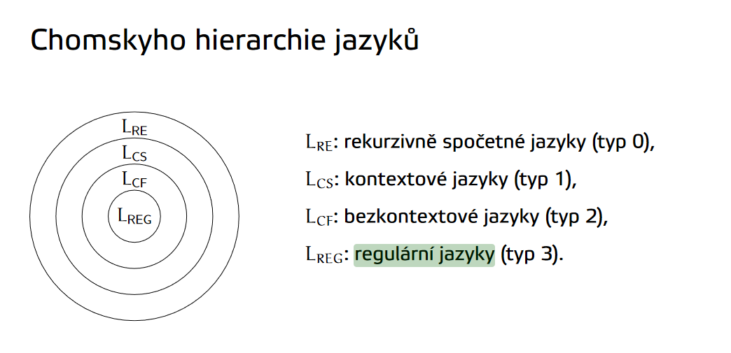 Chomského hierarchie