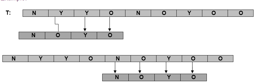 Posun po aplikování Good Suffix
