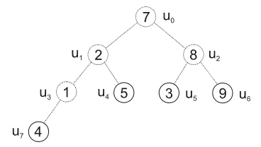 Heapsort