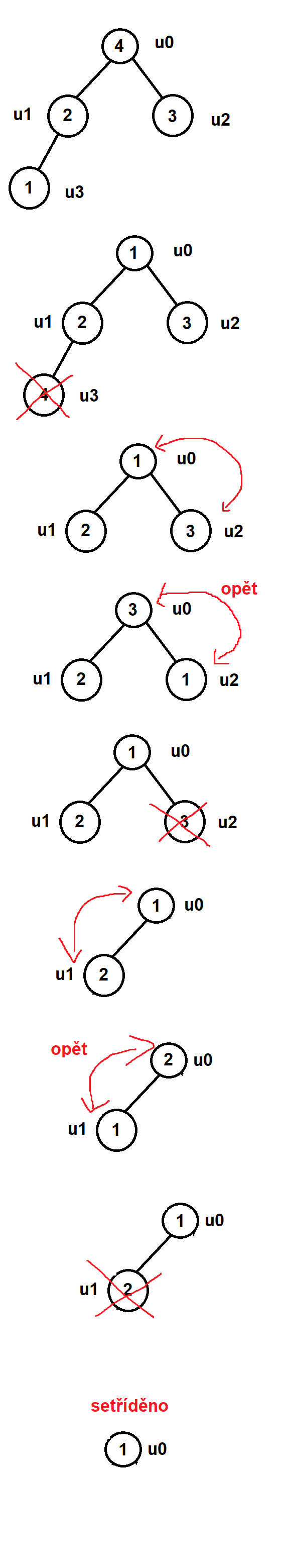 Heapsort