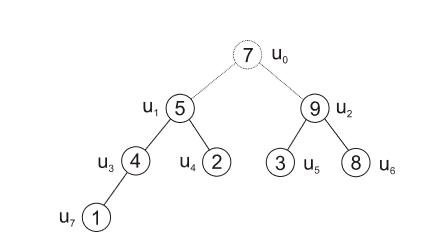 Heapsort