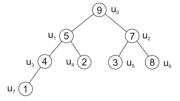 Heapsort