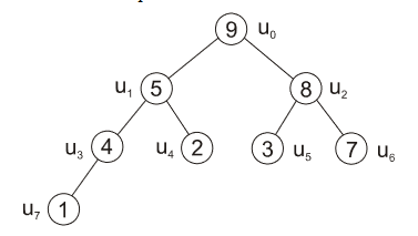 Heapsort