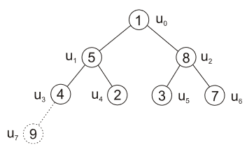 Heapsort