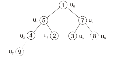 Heapsort