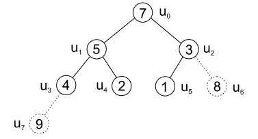 Heapsort