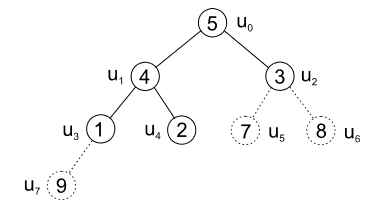 Heapsort