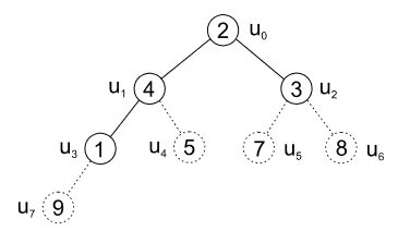 Heapsort