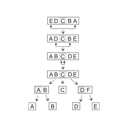 Quicksort