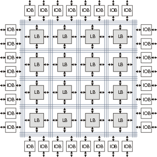 FPGA obvod