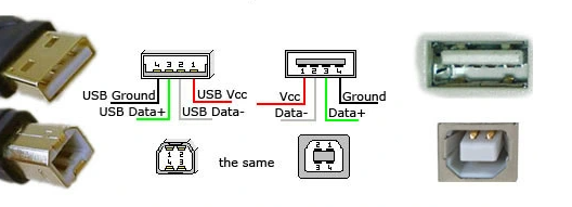 USB port)