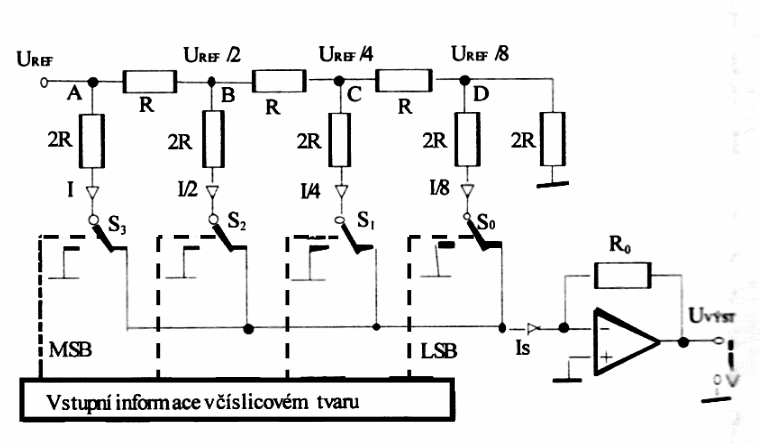 Schéma převodníku s odporovou sítí R-2R (tranzistorové spínače jsou zde pro jednoduchost nahrazeny mechanickými)