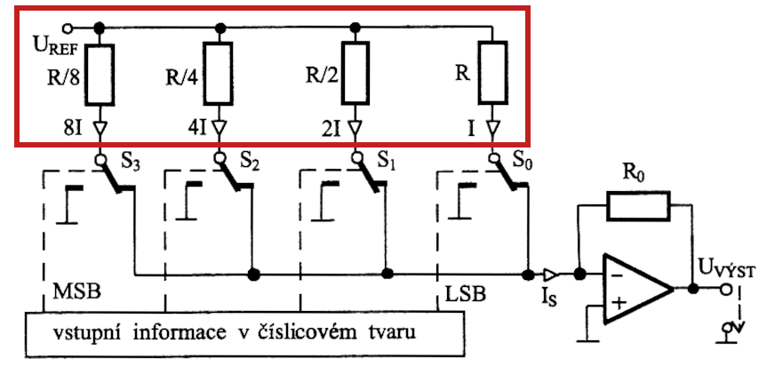 Schéma převodníku s váhovými odpory (vyznačena soustava odporů)