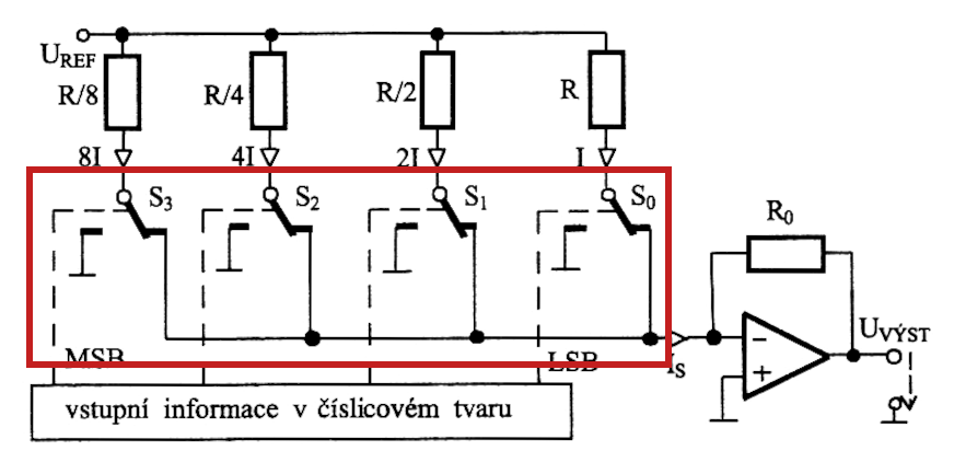 Schéma převodníku s váhovými odpory (vyznačena soustava spínačů)