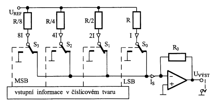 Schéma převodníku s váhovými odpory (tranzistorové spínače jsou zde pro jednoduchost nahrazeny mechanickými)